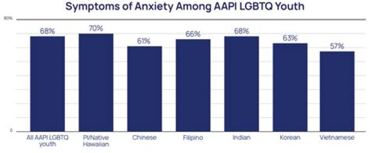Understanding The Mental Health Struggles Of LGBTQ AAPI Youth