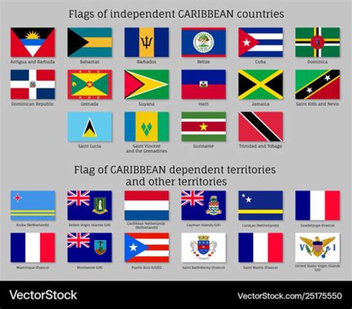 Top-Rated All Caribbean Flags: Your Essential Guide