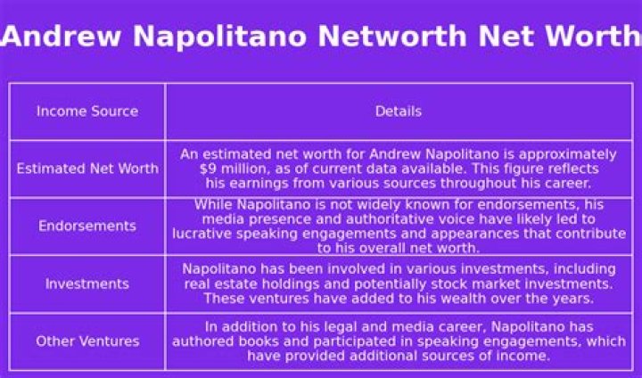 Unveiling Andrew Napolitano's Net Worth: Discoveries And Insights