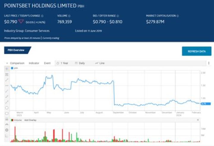 Learn About The Impressive Performance Of BET Holdings Stock: A Comprehensive Guide