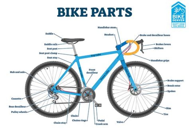 The Ultimate Guide To Bicycle Diagram Parts: An Essential Reference