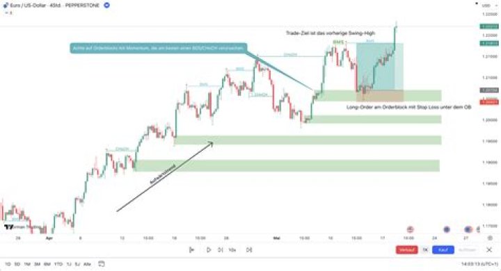 Remembering Bo Smart: Honoring A Chicago Icon