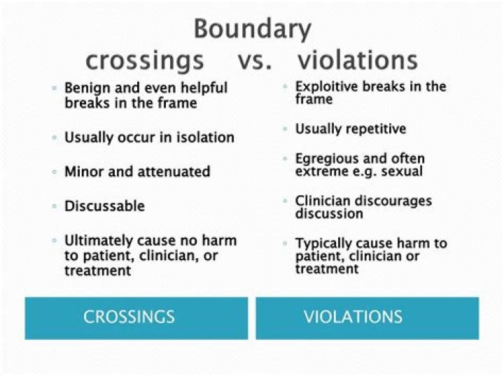Tackling The Perils Of Boundary Vulnerability: Protecting Your Digital Boundaries