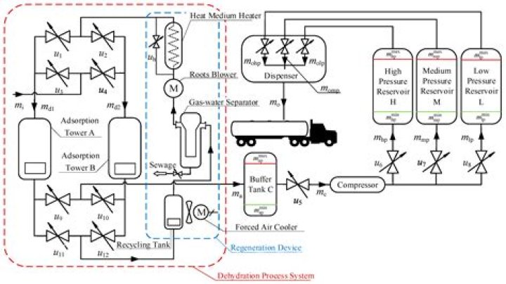 CNG (Rapper) - Age, Birthday, Bio, Facts, Family, Net Worth, Height & More