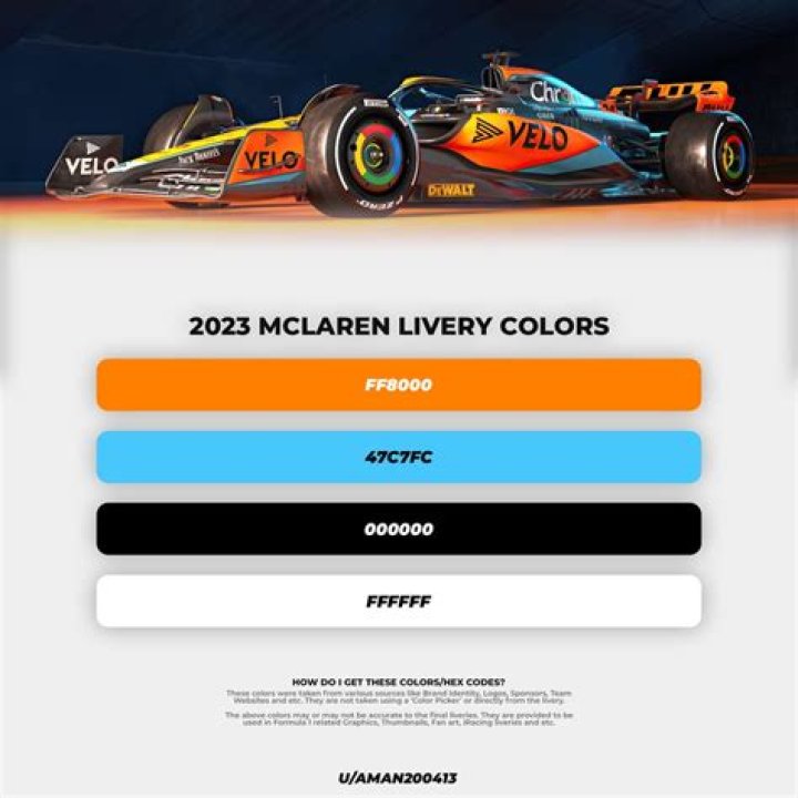 Discover The Exhilarating Colors Of Formula 1