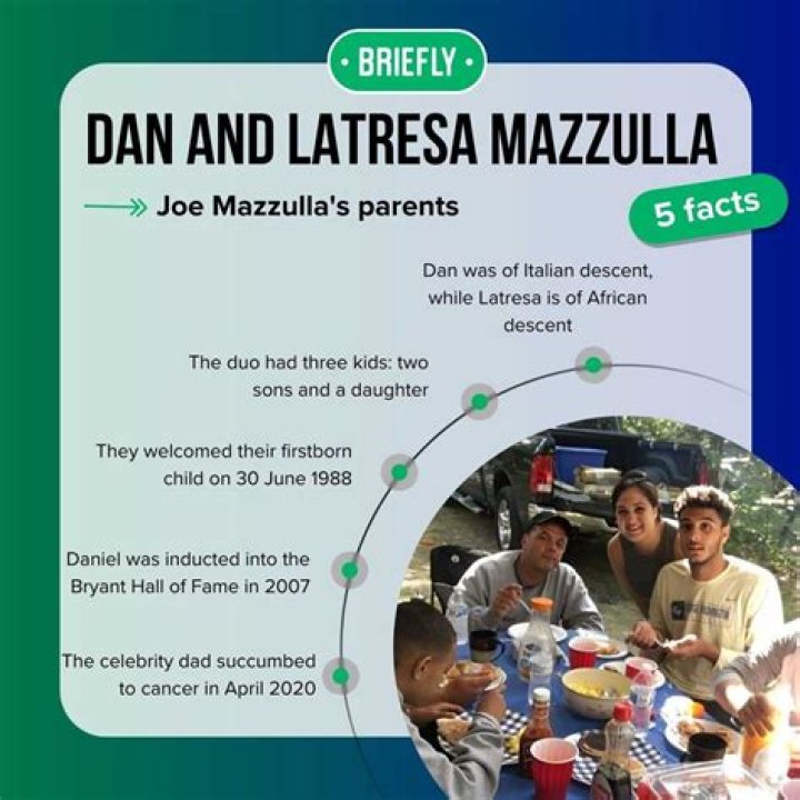 Understanding Dan Mazzulla's Nationality: A Journey Of Identity