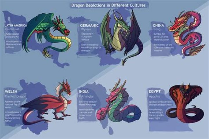Dragons Of Diverse Cultures: Exploring Myths And Legends
