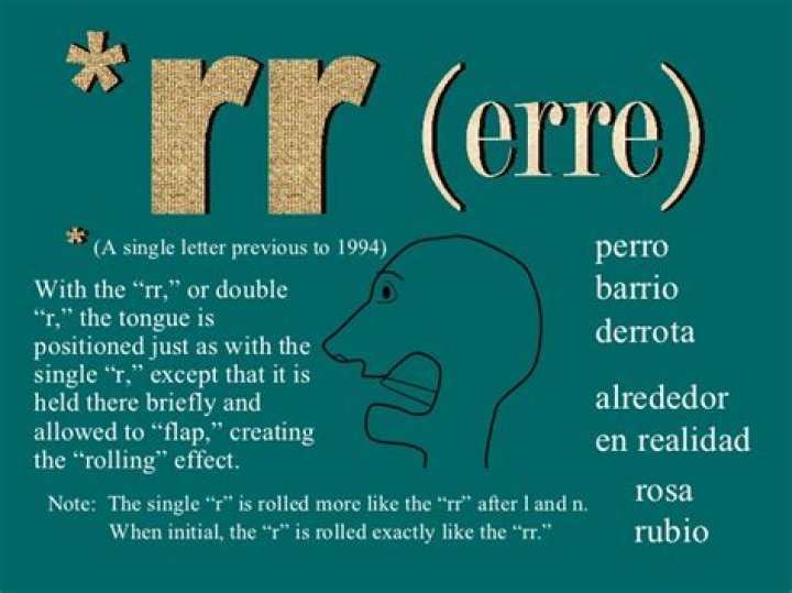 The Ultimate Guide To Rolling Your 