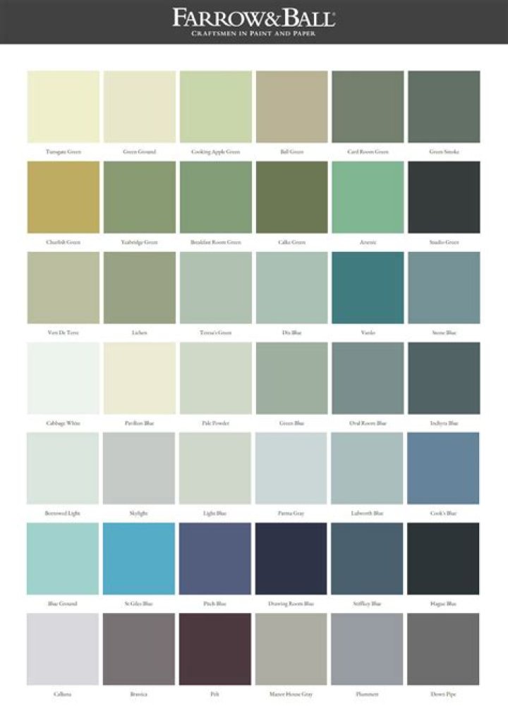 Discover The Timeless Elegance Of Farrow & Ball: Transforming Your Spaces