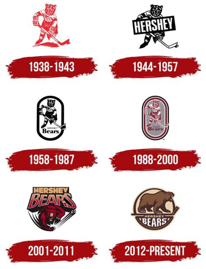 Discover The Rich Hershey Bears History: Uncovering A Legacy Of Triumphs