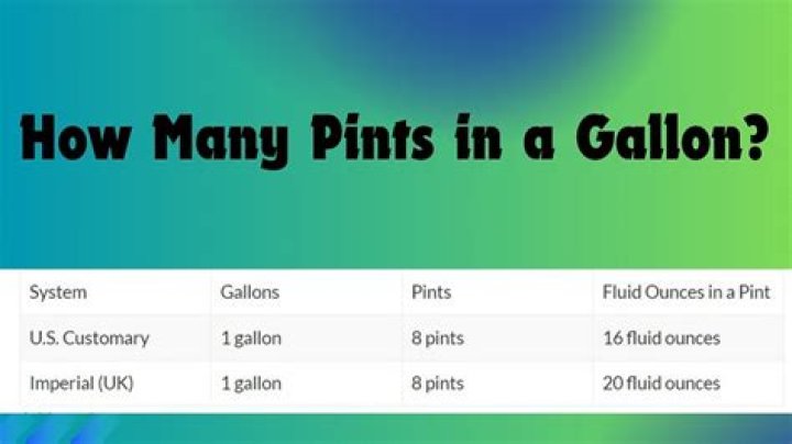 How Many Pints Are In 192 Fluid Ounces: A Quick Guide