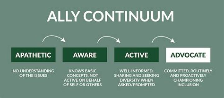 The Essential Guide To Being A True Ally: A Step-by-Step Approach