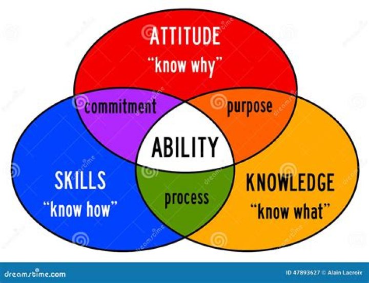 Striking Images Depicting Abilities