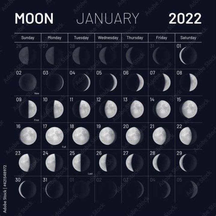 The Celestial Wonder Of The January 1st Moon