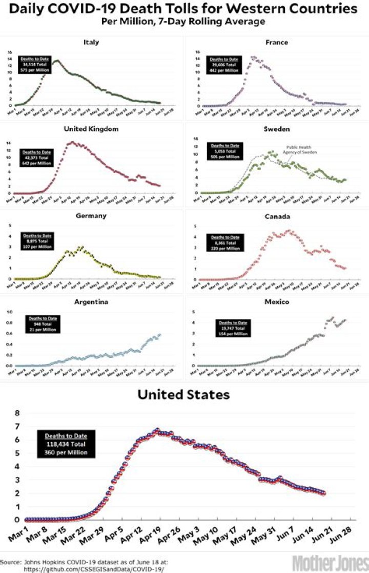 Remembering Those We Lost: June 18th Deaths