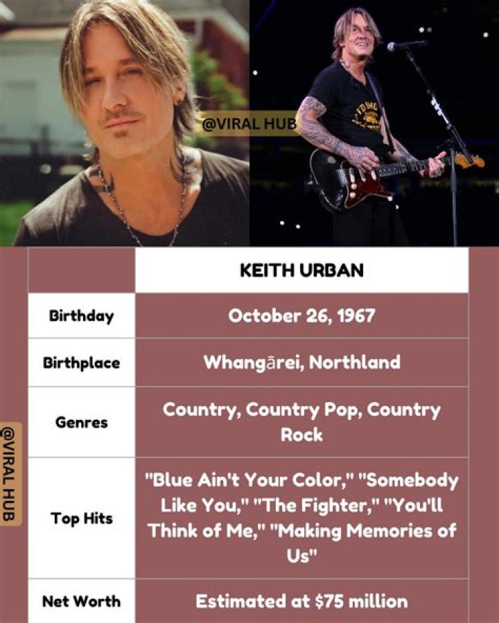 Discover The Roots: Keith Urban's Birthplace Unveiled