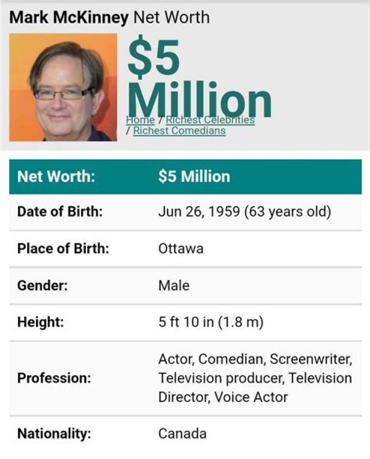 Mark McKinney Net Worth: Explore His Impressive Fortune