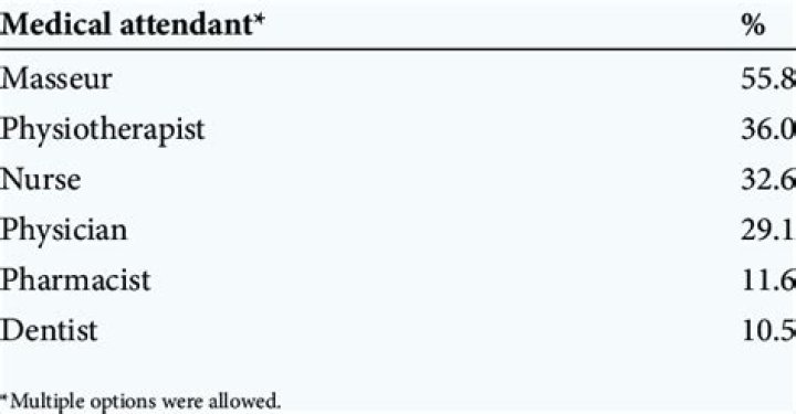 Essential Medical Support: Ringside Attendants In Boxing
