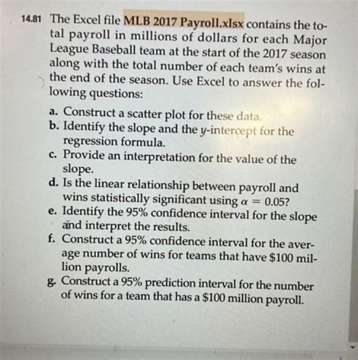 Latest MLB 2017 Payroll Numbers