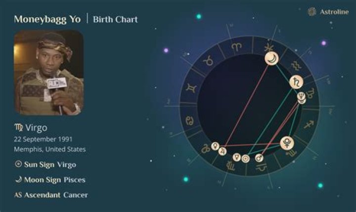 Uncover Moneybagg Yo's Zodiac Sign: Cosmic Insights Revealed