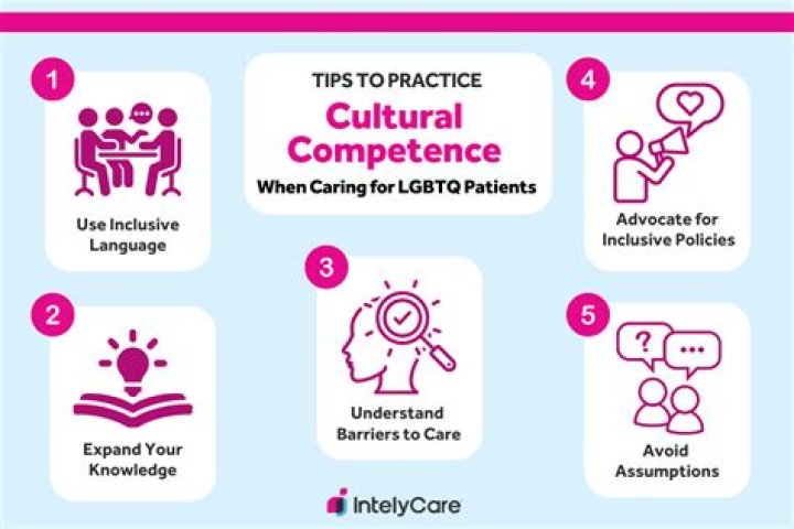 Vital Study: Affirming Mental Health Care For LGBTQ+ Kinksters