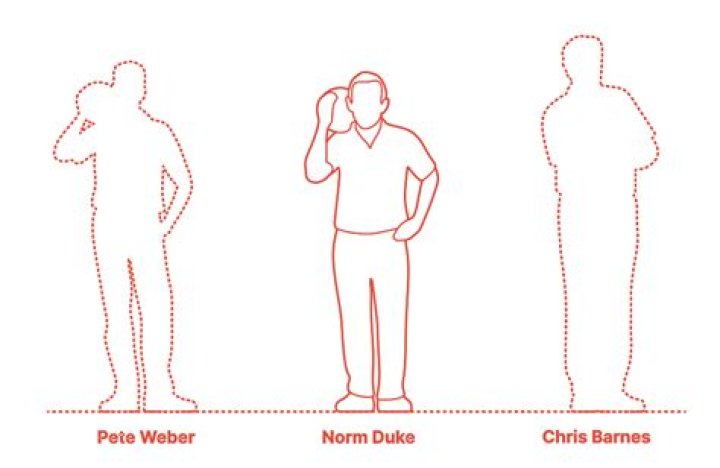 Norm Duke's Towering Height: Unlocking The Secret Behind His Stature