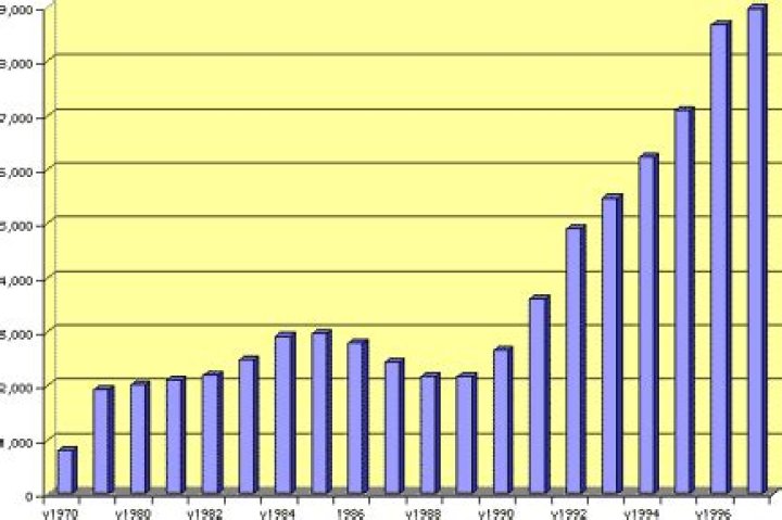 Discover Portugal's Gross National Product: A Comprehensive Guide