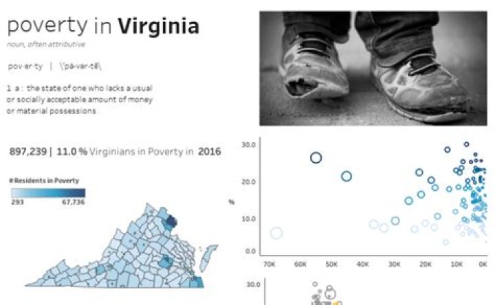 The Plight Of Poverty In Virginia: A Comprehensive Analysis