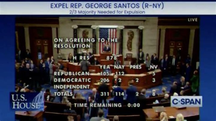 Republicans Firmly Stand Against Santos Expulsion From Congress