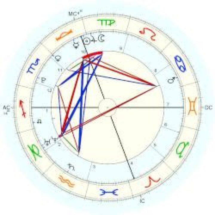 Understanding Rosala's Destiny: A Comprehensive Analysis Of Her Birth Chart