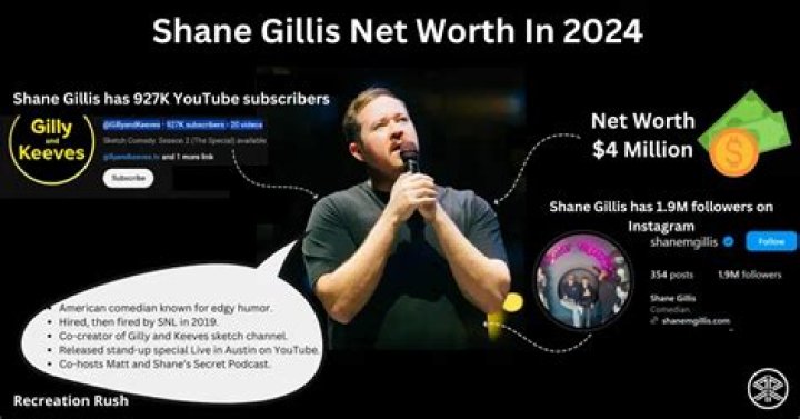 Explore Shane Gillis' Net Worth Predictions For 2024