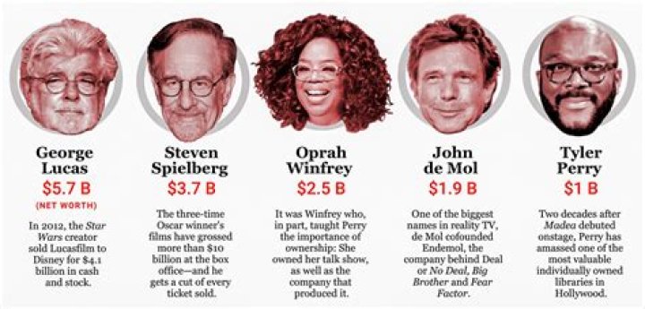 Unveiling Tyler Perry's Empire: Discover His Worth And Legacy