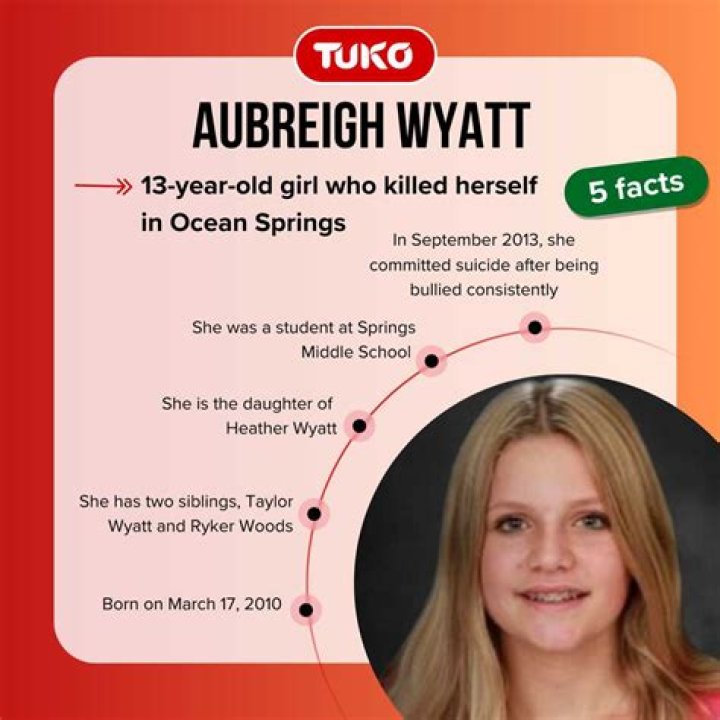 Unraveling The Tragic Reasons: Why Did Aubreigh Wyatt Take Her Life?